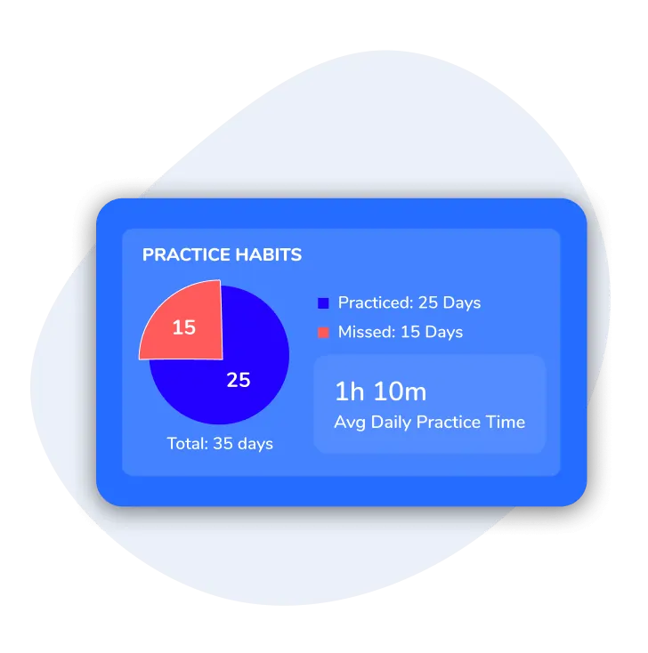 Practice Habits