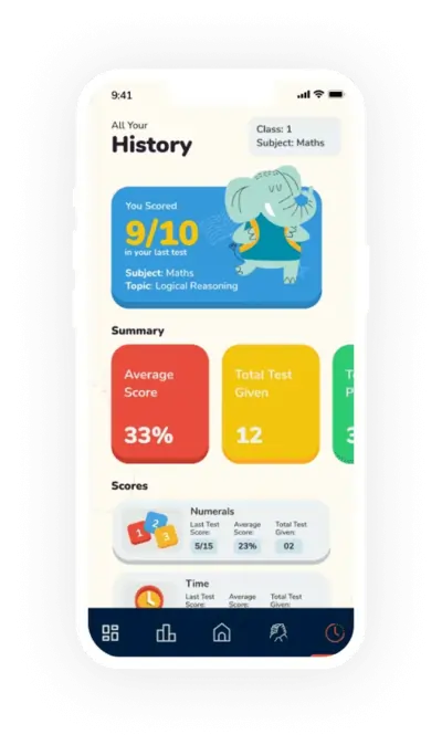 test history dashboard with student performance tracking